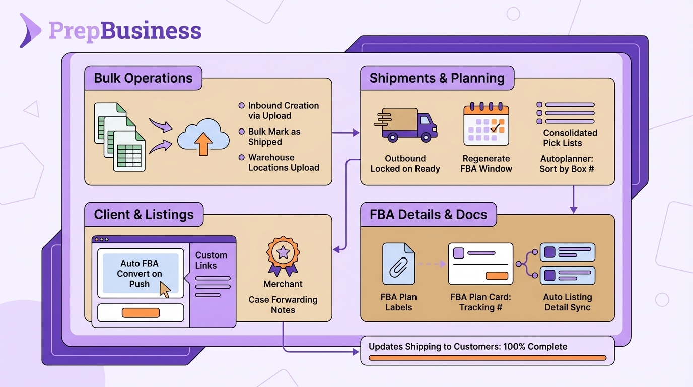 New: Bulk Shipment Tools, FBA Upgrades & More