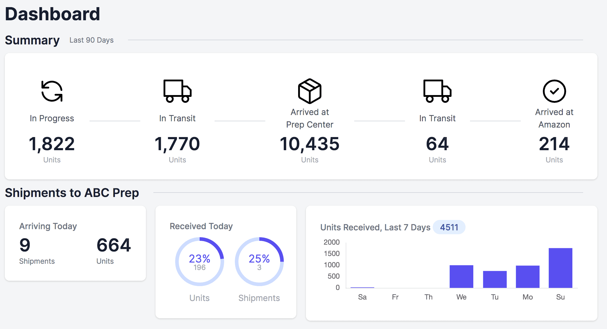 Transparency dashboard